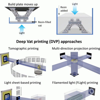 پیشرفت در چاپ سه بعدی Deep Vat